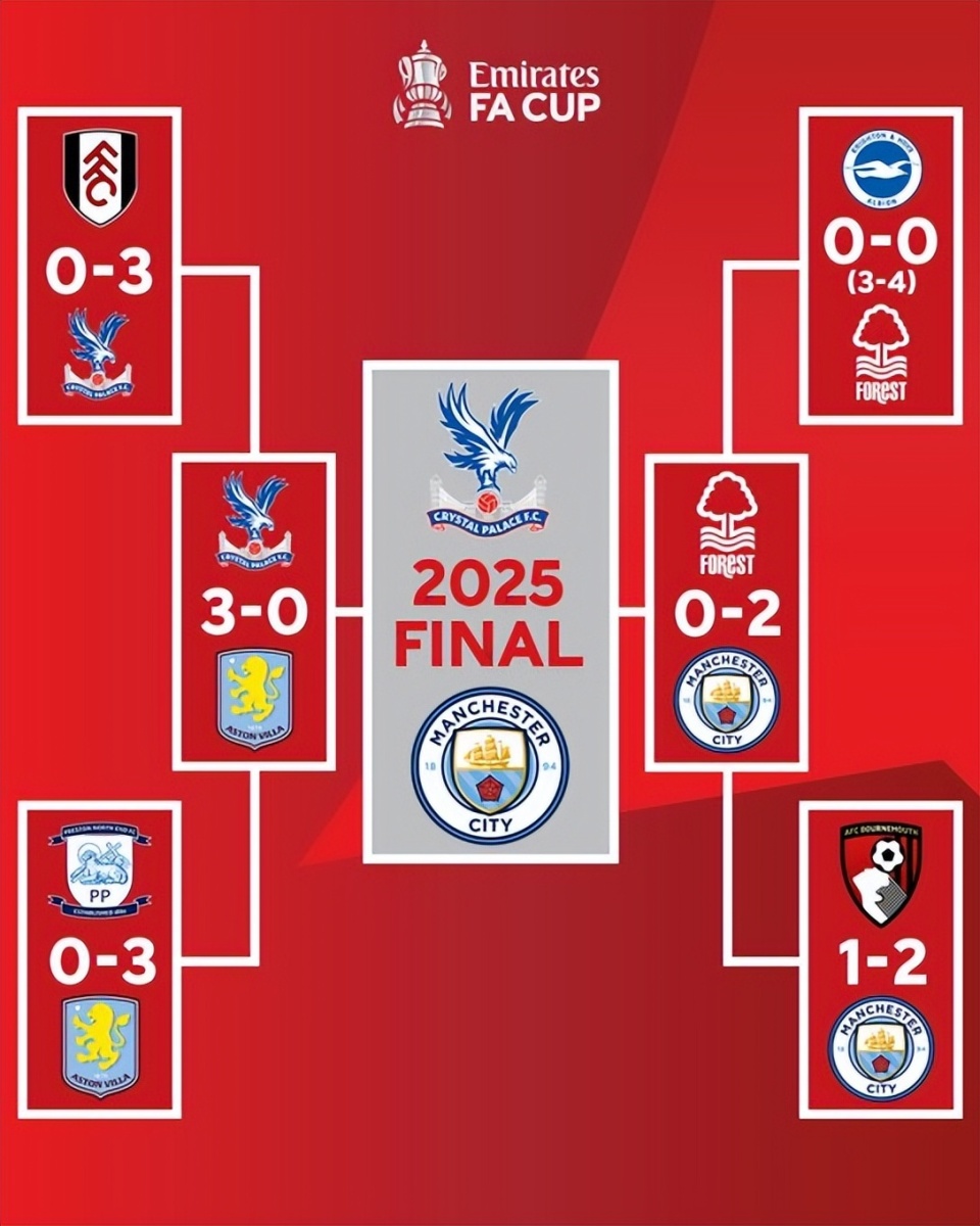 看完曼联vs埃弗顿中b费的触球集锦，拉爵还是把他卖了吧